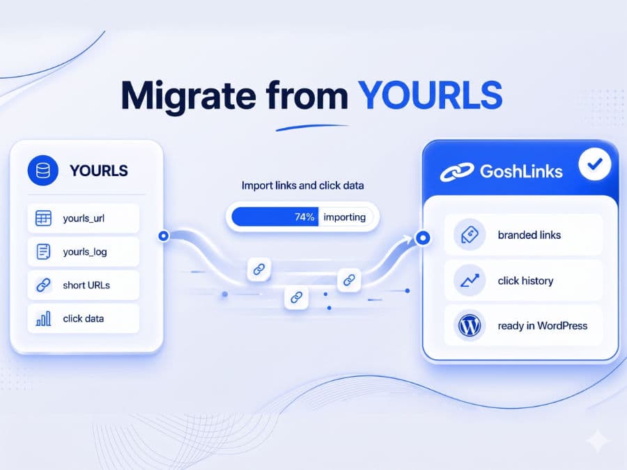 GoshLinks YOURLS import screen.