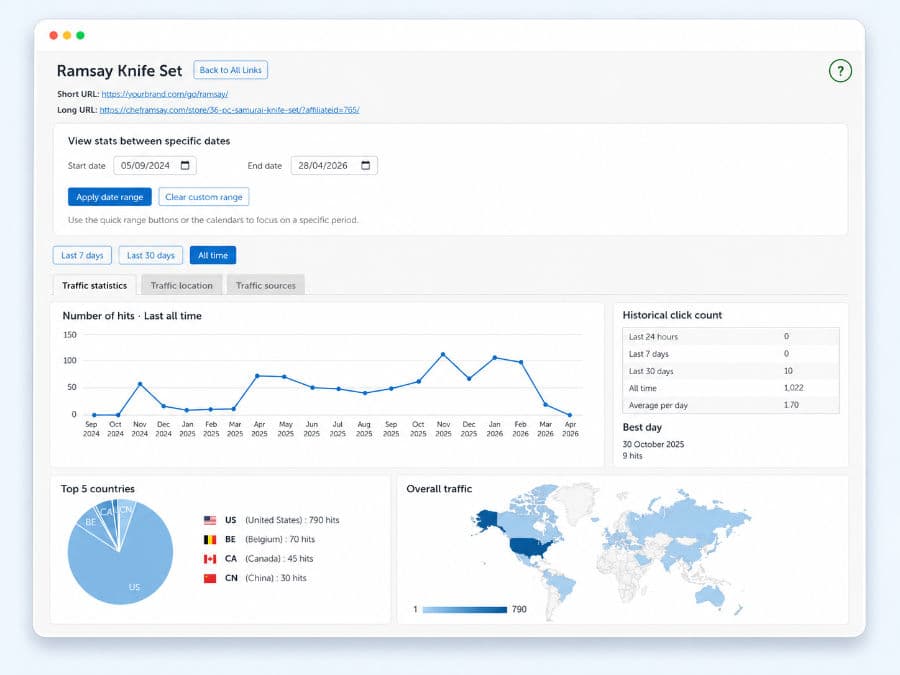 GoshLinks stats screen with charts and reporting.